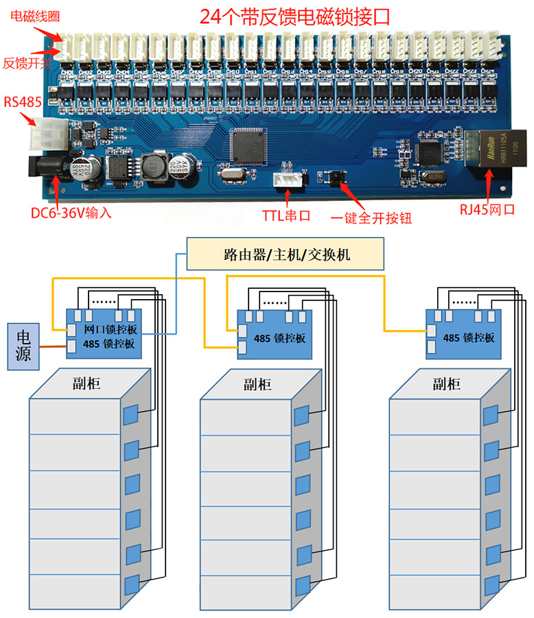 物聯(lián)智能電子柜遠(yuǎn)程控制RJ45網(wǎng)口24路鎖控板RS485級(jí)聯(lián)軟件APP小程序開發(fā)