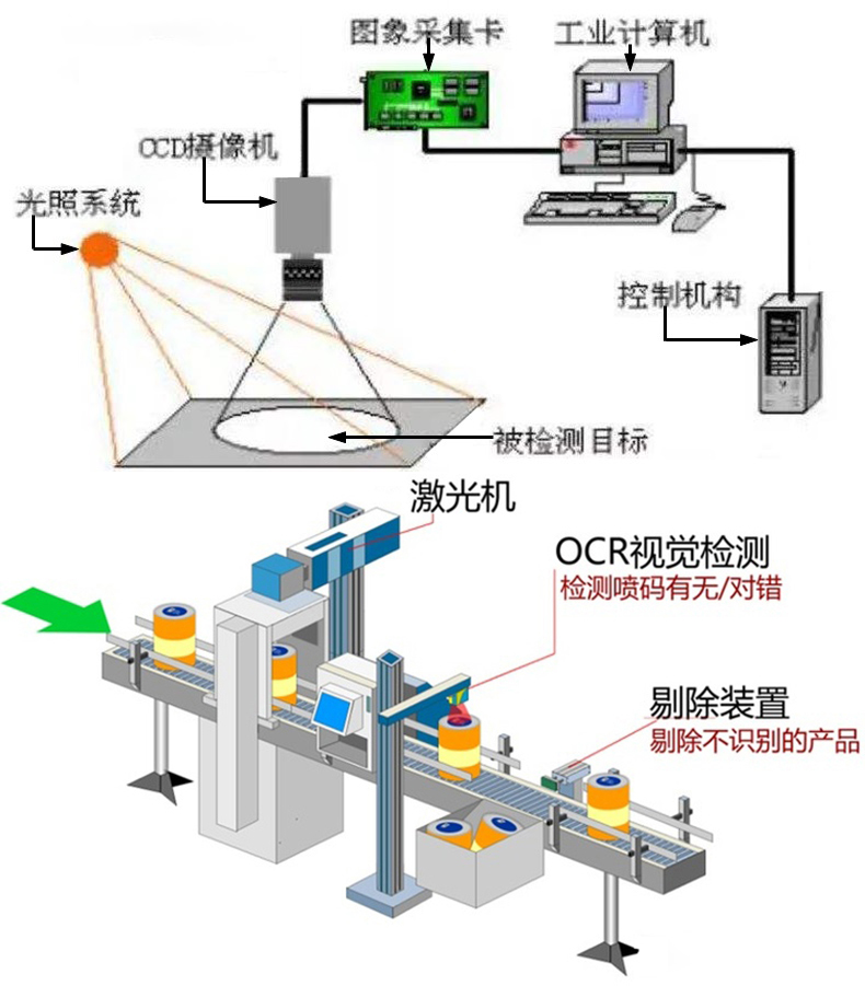 文檔證件物流醫(yī)療海關單據(jù)財務發(fā)票信息OCR識別SKD定制開發(fā)小程序 文檔證件物流醫(yī)療海關單據(jù)財務發(fā)票信息OCR識別SKD定制開發(fā)小程序