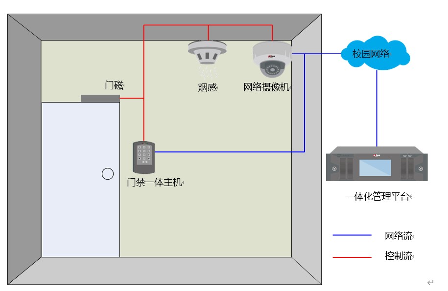 智慧校園門禁管理系統(tǒng)軟件定制開發(fā) 智慧校園門禁管理系統(tǒng)軟件定制開發(fā)