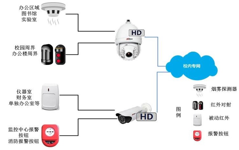 智慧校園報(bào)警管理系統(tǒng)軟件定制開發(fā) 智慧校園報(bào)警管理系統(tǒng)軟件定制開發(fā)