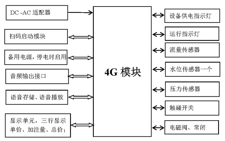 自助洗車售水方案洗衣液白酒洗衣液售賣終端機4G物聯(lián)遠程控制板軟件管理系統(tǒng)定制開發(fā) 自助洗車售水方案洗衣液白酒洗衣液售賣終端機4G物聯(lián)遠程控制板軟件管理系統(tǒng)定制開發(fā)
