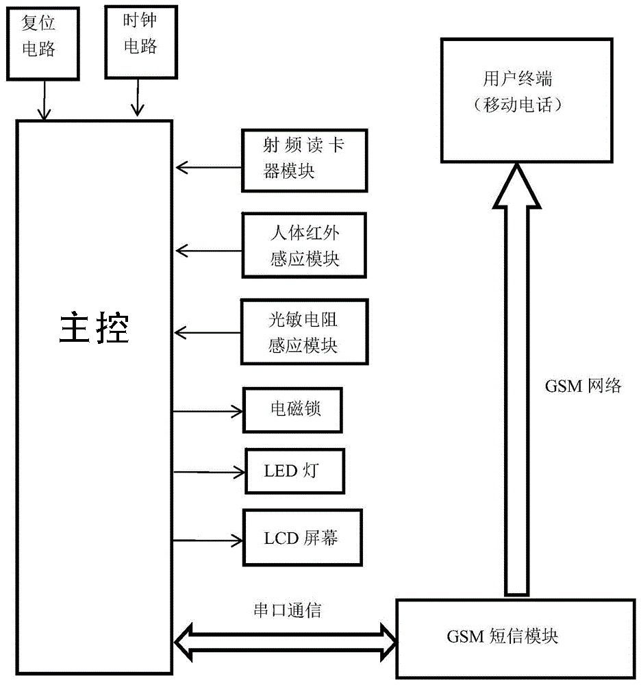 智能信報(bào)箱微信支付收費(fèi)寄存柜管理系統(tǒng)客戶端應(yīng)用軟件APP小程序定制開發(fā) 智能信報(bào)箱微信支付收費(fèi)寄存柜管理系統(tǒng)客戶端應(yīng)用軟件APP小程序定制開發(fā)