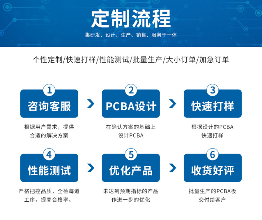 智能家居終端機LED燈控制板RS232串口通信PCBA方案物聯(lián)軟件小程序開發(fā)