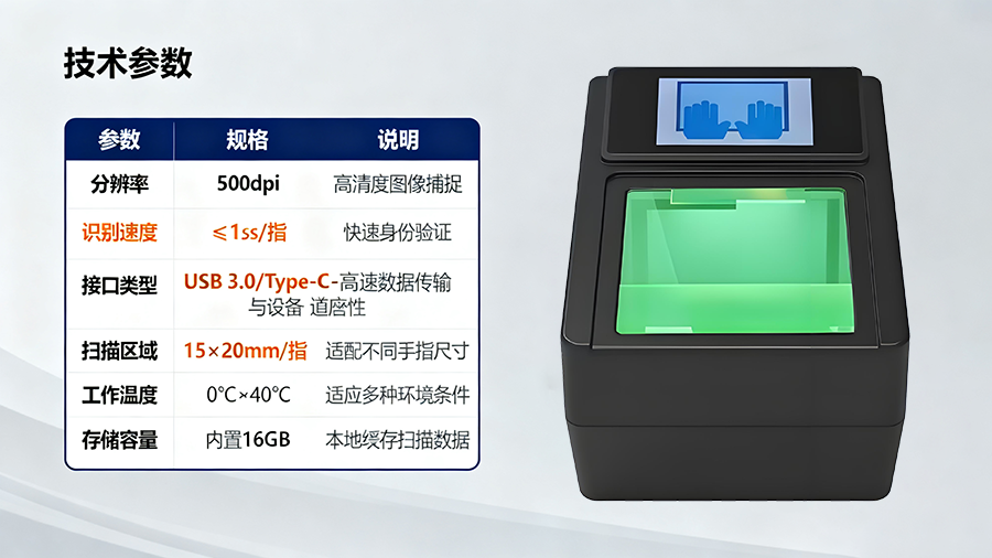 國家級人口建檔指紋采集設(shè)備部署示意，涵蓋社區(qū)集中采集點與移動采集車模式，保障千萬級人口普查任務(wù)的高效覆蓋。